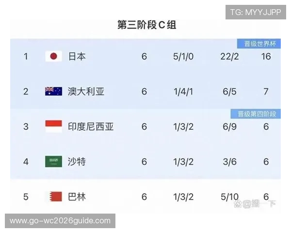 中国队2026年世界杯出线的可能性分析及提升竞争力的实用方案 中国队2026年世界杯出线的可能性分析及提升竞争力的实用方案