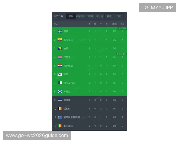 世界杯新西兰比利时比赛前的最新阵容信息与赛前注意事项