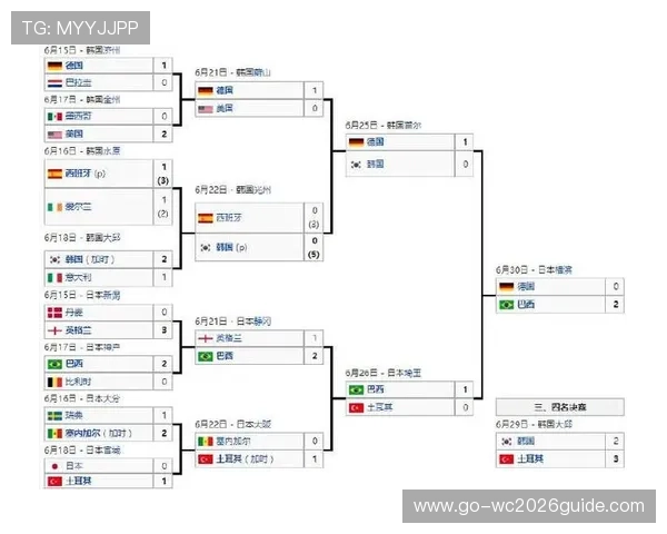 乌拉圭vs沙特比赛中的定位球战术布局及成功率详细解读